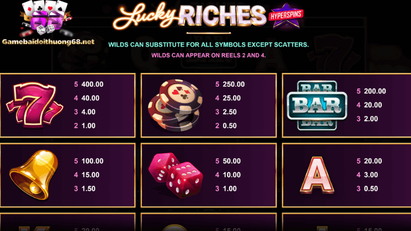 Biểu tượng Lucky Riches